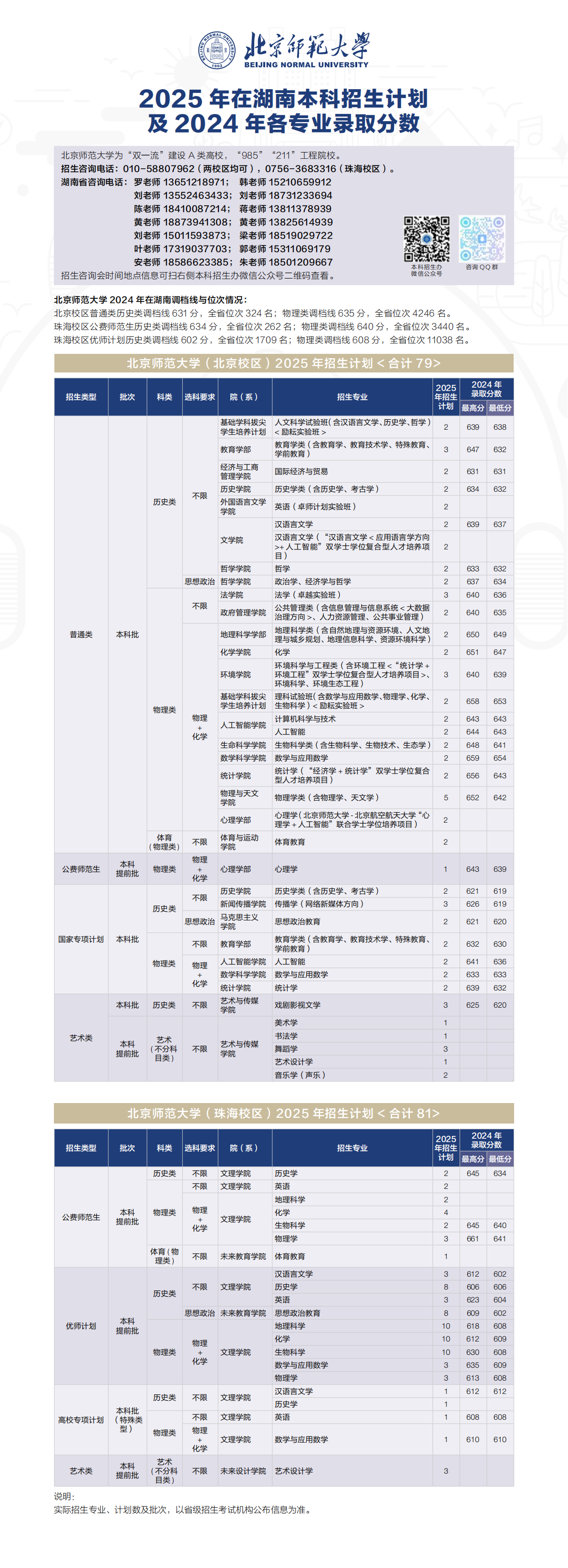 2025年招生计划/录取分数